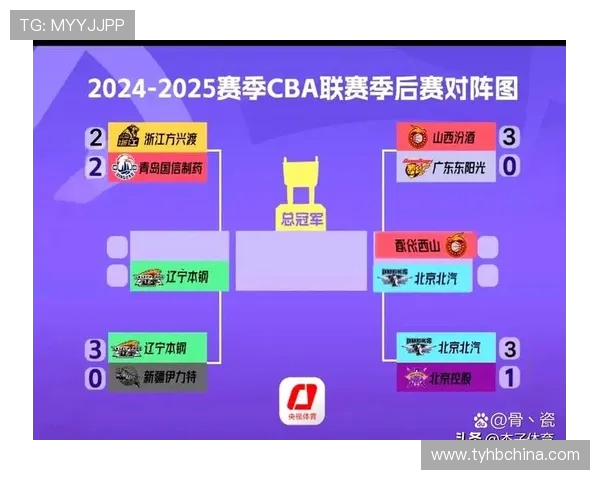 CBA半决赛赛程确定,四强对阵时间表公布